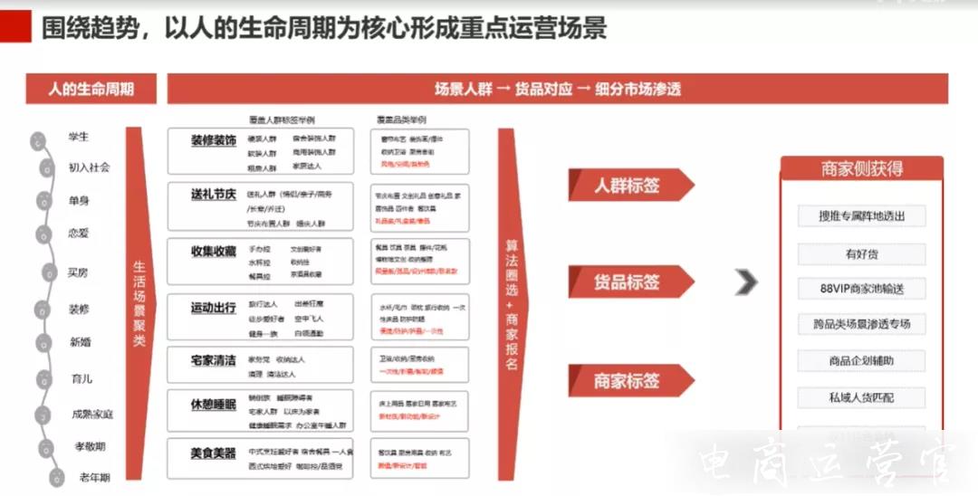 家居百貨商家注意！家居百貨的雙11干貨來了！